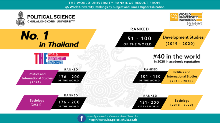 อันดับที่ ของประเทศไทย